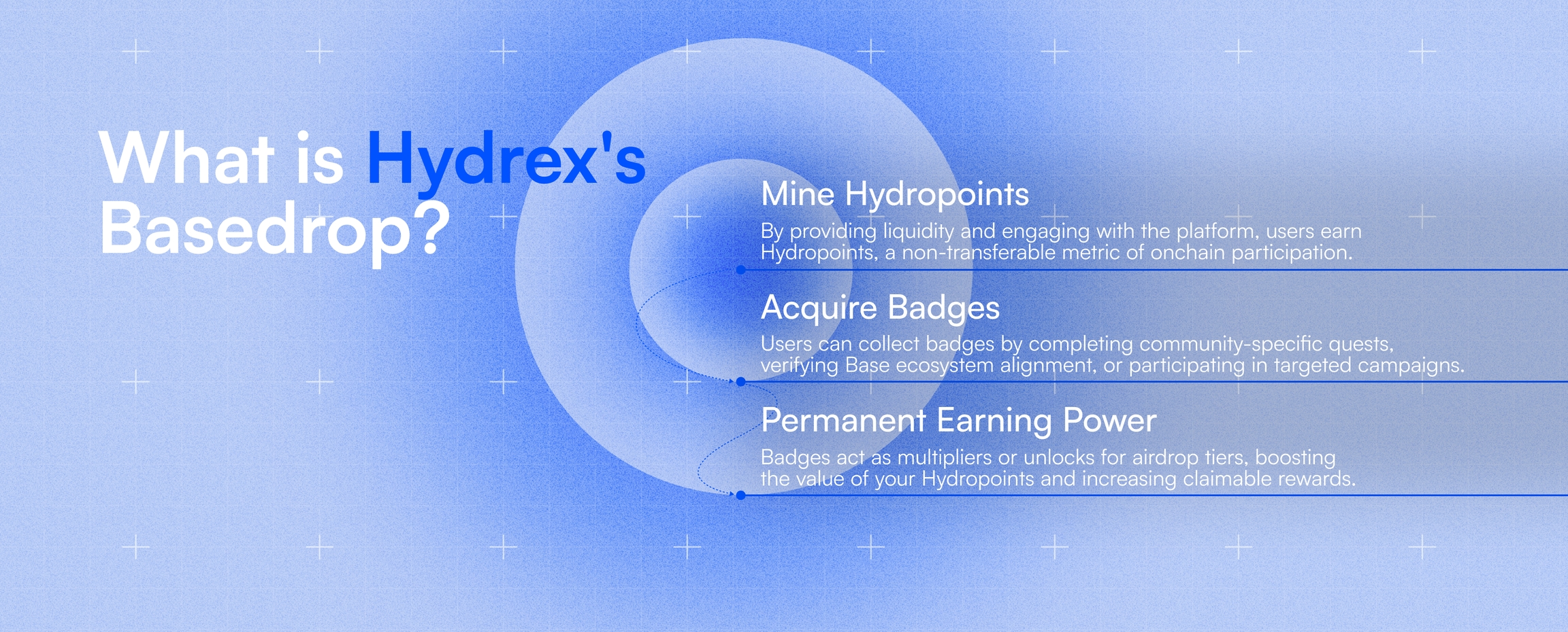 Hydrex Pre-TGE Basedrop campaign onboarding Base ecosystem protocols